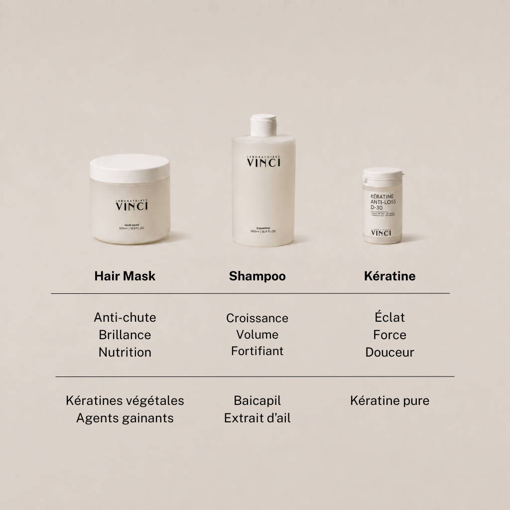 Kit Post Partum